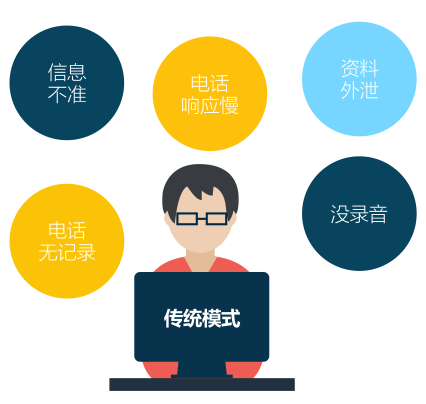教育機構傳統(tǒng)模式