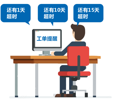 系統(tǒng)實現場景