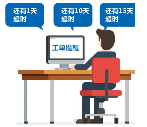 政府紀委呼叫中心系統(tǒng)