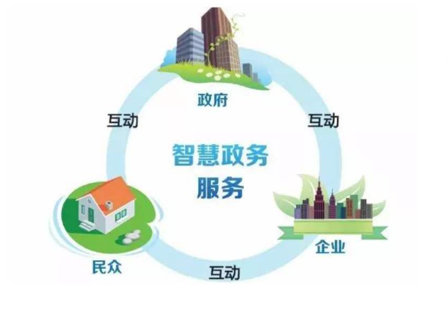 智慧政務服務電話熱線管理系統(tǒng)