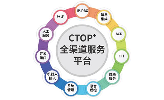 全渠道呼叫中心怎么搭建？